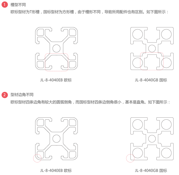 歐標國標鋁型材區(qū)別