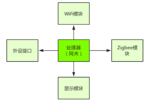 K.5.2 人工智能開發(fā)沙盤-智能農(nóng)業(yè)V2.0-K12-P02-12-V20200423-彭均飛3071.png