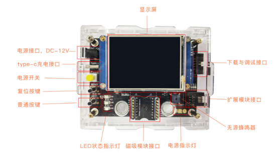 K.5.2 人工智能開發(fā)沙盤-智能農(nóng)業(yè)V2.0-K12-P02-12-V20200423-彭均飛5204.png