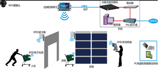 智能倉儲物流立體庫實訓套件-IOT-S02-02-張高武-V201802271331.png