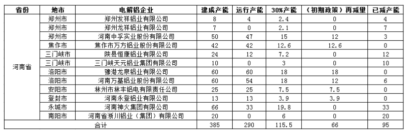 電解鋁企業(yè)