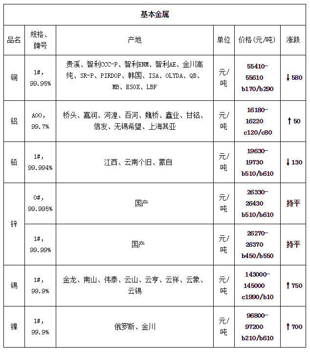 現(xiàn)貨價(jià)格